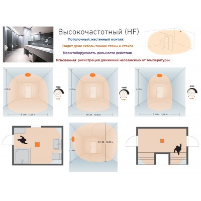 STEINEL Высокочастотный датчик присутствия HF 360 COM2 STEINEL Высокочастотный датчик присутствия HF 360 COM2