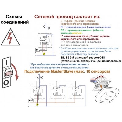 STEINEL Высокочастотный датчик присутствия HF 360 COM2 STEINEL Высокочастотный датчик присутствия HF 360 COM2