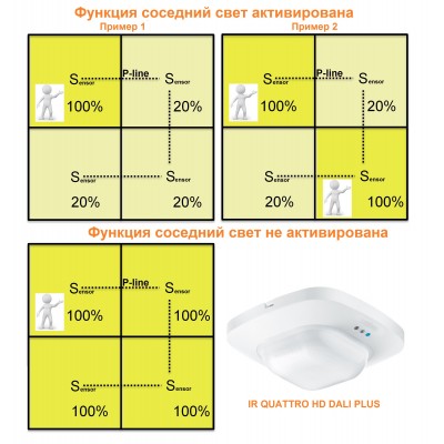 STEINEL Датчик присутствия IR Quattro HD DALI PLUS АP STEINEL Датчик присутствия IR Quattro HD DALI PLUS АP