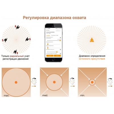 STEINEL Настоящие датчики присутствия True Presence COM1 UP STEINEL Настоящие датчики присутствия True Presence COM1 UP