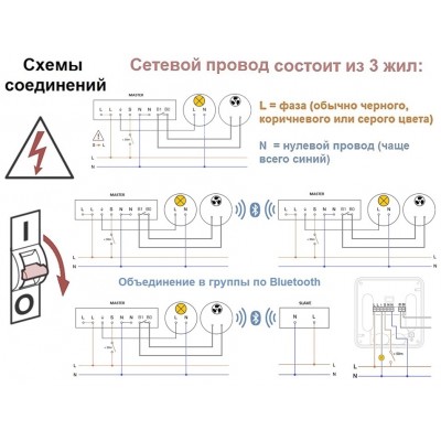 STEINEL Настоящие датчики присутствия True Presence COM2 AP STEINEL Настоящие датчики присутствия True Presence COM2 AP