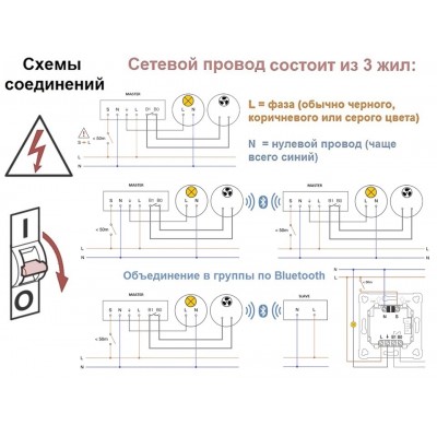 STEINEL Настоящие датчики присутствия True Presence COM2 UP STEINEL Настоящие датчики присутствия True Presence COM2 UP