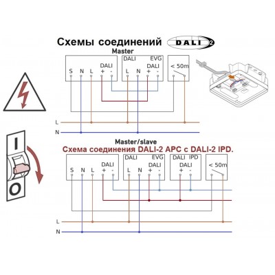 STEINEL Настоящие датчики присутствия Steinel True Presence DALI APC AP STEINEL Настоящие датчики присутствия Steinel True Presence DALI APC AP