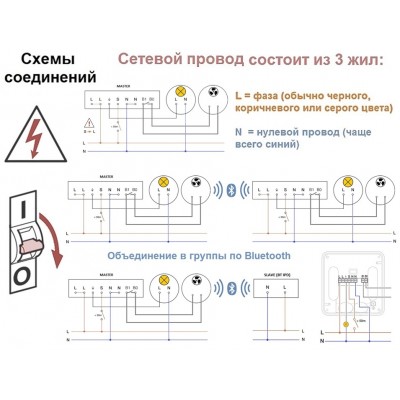 STEINEL Высокочастотный датчик присутствия HF 360-2 COM2 AP STEINEL Высокочастотный датчик присутствия HF 360-2 COM2 AP
