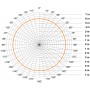 STEINEL Высокочастотный датчик присутствия HF 360-2 DALI-2 IPD АP STEINEL Высокочастотный датчик присутствия HF 360-2 DALI-2 IPD АP