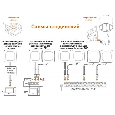 STEINEL Датчик присутствия IR Quattro HD-2 IP (REST API, MQTT, Bacnet) АP STEINEL Датчик присутствия IR Quattro HD-2 IP (REST API, MQTT, Bacnet) АP