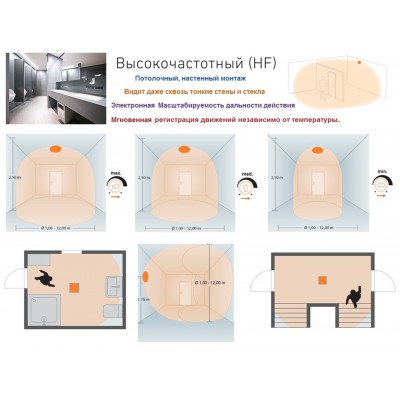 STEINEL Высокочастотный датчик присутствия HF 360-2 IP (REST API, MQTT, Bacnet) АP STEINEL Высокочастотный датчик присутствия HF 360-2 IP (REST API, MQTT, Bacnet) АP