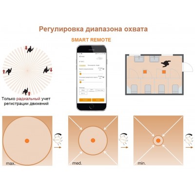 STEINEL Высокочастотный датчик присутствия HF 360-2 IP (REST API, MQTT, Bacnet) АP STEINEL Высокочастотный датчик присутствия HF 360-2 IP (REST API, MQTT, Bacnet) АP