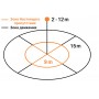 STEINEL Настоящие датчики присутствия True Presence IP (REST API, MQTT, Bacnet) AP STEINEL Настоящие датчики присутствия True Presence IP (REST API, MQTT, Bacnet) AP