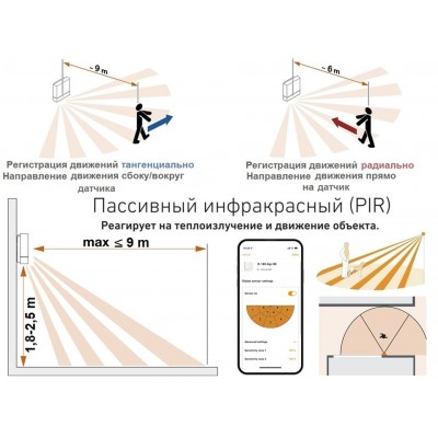 STEINEL Датчик движения IS 180 digi HD white STEINEL Датчик движения IS 180 digi HD white