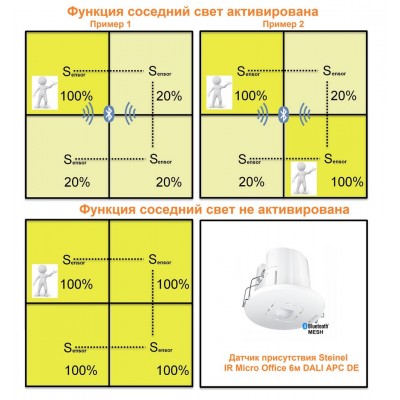 STEINEL Датчик присутствия IR Micro Office 6м DALI APC DE STEINEL Датчик присутствия IR Micro Office 6м DALI APC DE