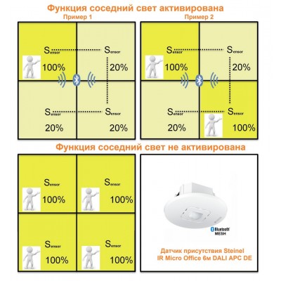STEINEL Датчик присутствия IR Micro Office 6м DALI APC UP STEINEL Датчик присутствия IR Micro Office 6м DALI APC UP