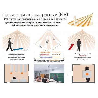 STEINEL Датчик присутствия IR Micro Office 6м DALI APC UP STEINEL Датчик присутствия IR Micro Office 6м DALI APC UP