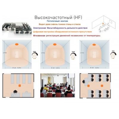 STEINEL Настоящие датчики присутствия True Presence MULTISENSOR DALI-2 IPD AP STEINEL Настоящие датчики присутствия True Presence MULTISENSOR DALI-2 IPD AP