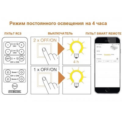 STEINEL Датчик движения Steinel MD-24 ECO COM1 AP white STEINEL Датчик движения Steinel MD-24 ECO COM1 AP white