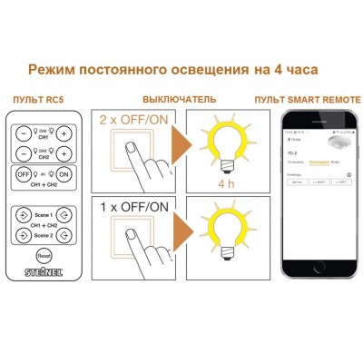 STEINEL Датчик движения MD-8 ECO COM1 AP white STEINEL Датчик движения MD-8 ECO COM1 AP white