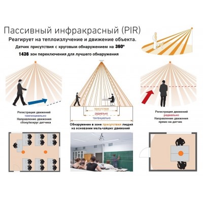 STEINEL Датчик присутствия PD-24 ECO DALI-2 AP black STEINEL Датчик присутствия PD-24 ECO DALI-2 AP black