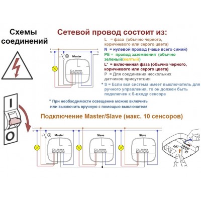 STEINEL Датчик присутствия IR Quattro COM1 AP STEINEL Датчик присутствия IR Quattro COM1 AP